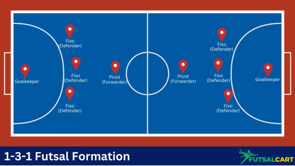 1-3-1 Formation