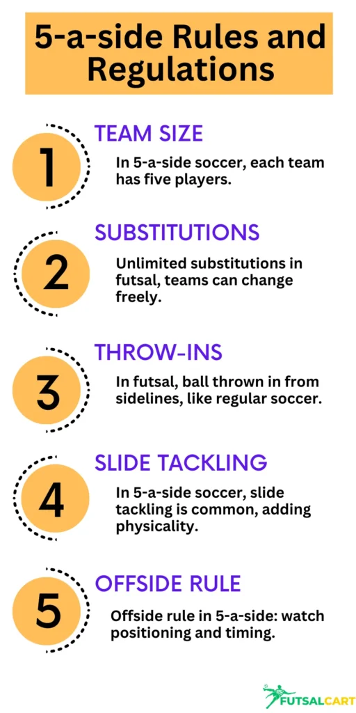 5-a-side Rules and Regulations