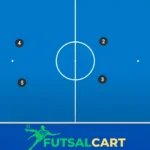 futsal positions